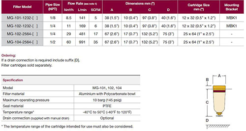10barg SR微型壓縮空氣過(guò)濾器MicraGold參數(shù)