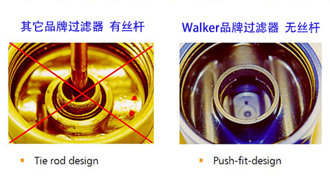 WALKER精密過濾器濾芯采用推入式設計沒有連接絲桿