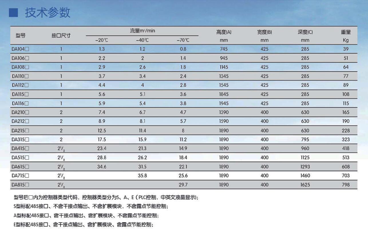DA系列國產(chǎn)吸干機(jī)型號(hào)表